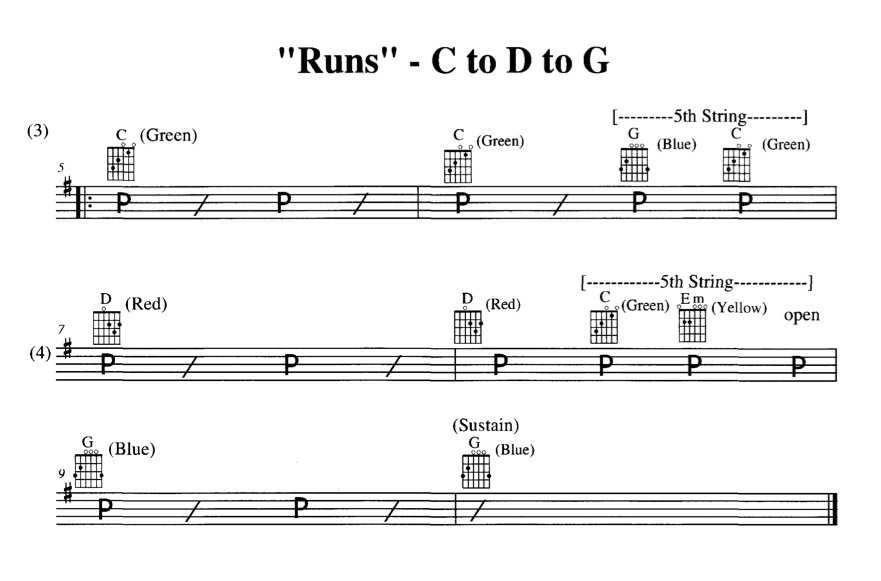 13 Lesson C To D To G Run Chord Buddy Europe Learn To Play Guitar Today Chord Buddy Learn To Play Guitar Today