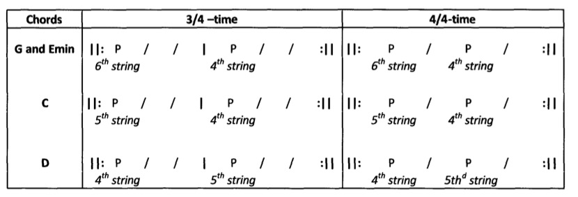 Old time song lyrics with guitar chords for Clementine G